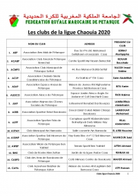 Clubs de la Ligue Chaouia 2020